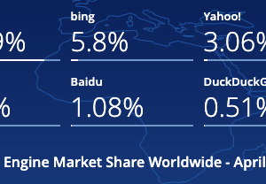 Assorted search engine apps including Google, You.com and Bing are seen on an iPhone. Microsoft plans to use ChatGPT in Bing, and You.com has launched an AI chatbot.